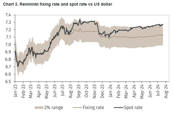 China chart 3.JPG